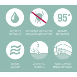 Mistral Home Matrasbeschermer Waterdicht -100% Katoen - 180x200x30 Cm -Slaap Zone 1390205185 0102